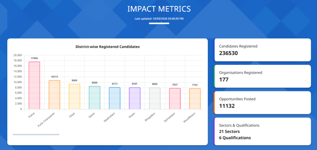 Mukhyamantri Pratigya Yojana Metrics