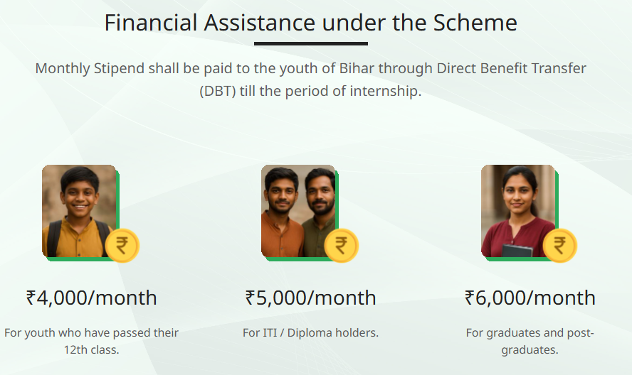 Mukhyamantri Pratigya Yojana Monthly Stipend Details-इंटर्नशिप के दौरान चयनित उम्मीदवारों को उनकी शैक्षणिक योग्यता के आधार पर हर महीने ₹4000 से ₹6000 तक मासिक भत्ता दिया जाएगा 