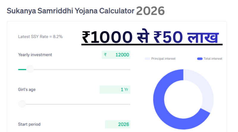 Sukanya Samriddhi Yojana Calculator 2026-nivesh karne se pahle calculate kare