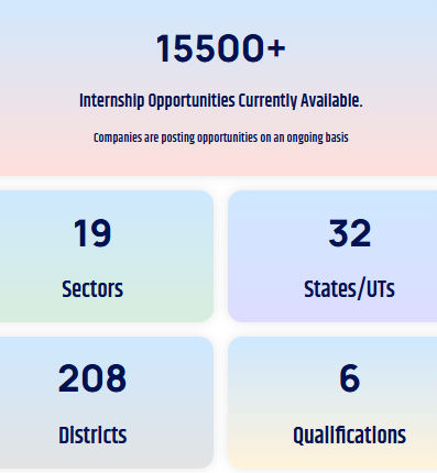 pm intership scheme 2026 Internship Opportunities available